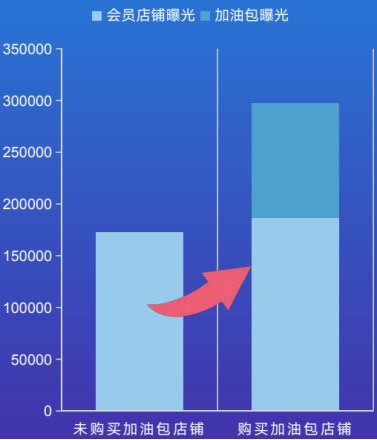 【愛采購加油包推廣】中小企業(yè)快速提升流量的秘密武器!手把手教你玩轉(zhuǎn)高效營銷
